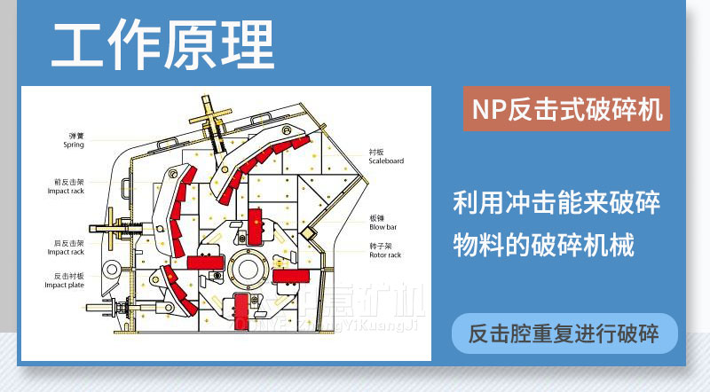 反擊式破碎機(jī)工作原理