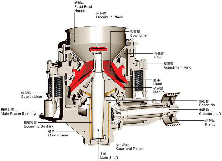 圓錐破結(jié)構(gòu)圖